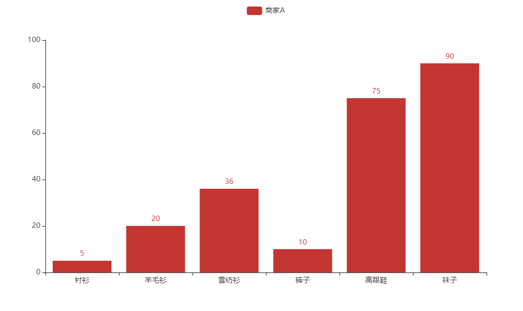 Python股票智能分析之二：股票图形展示