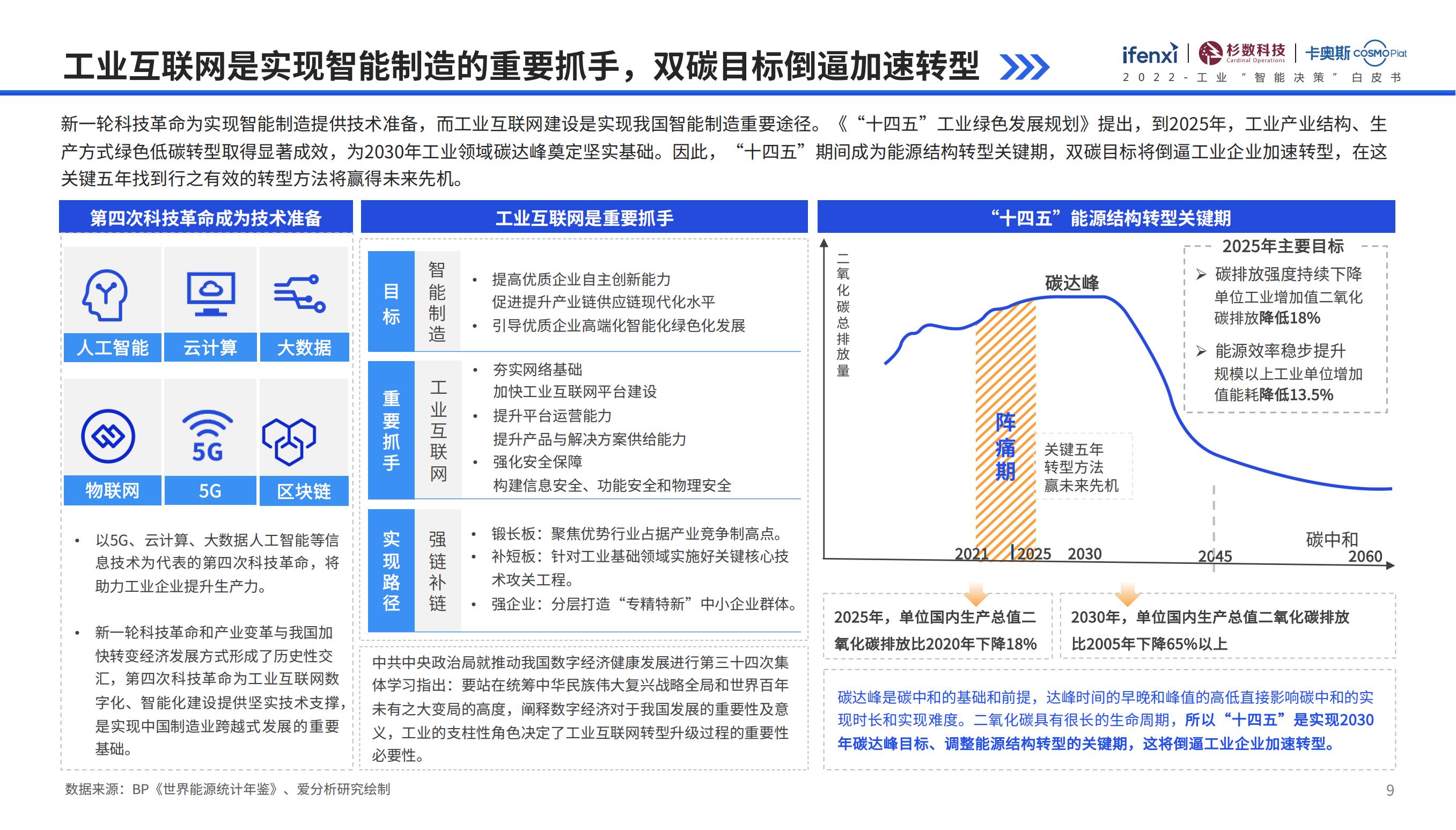 工业互联网行业智能化、智能决策、数字化转型（落地方法论）