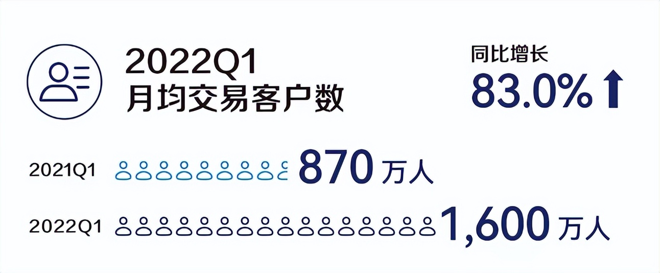 历史性首次单季盈利，瑞幸跑出创新“加速度”