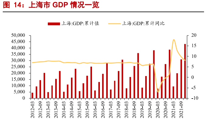 白酒行业2022年专题报告：高端酒平稳，区域酒表现优秀