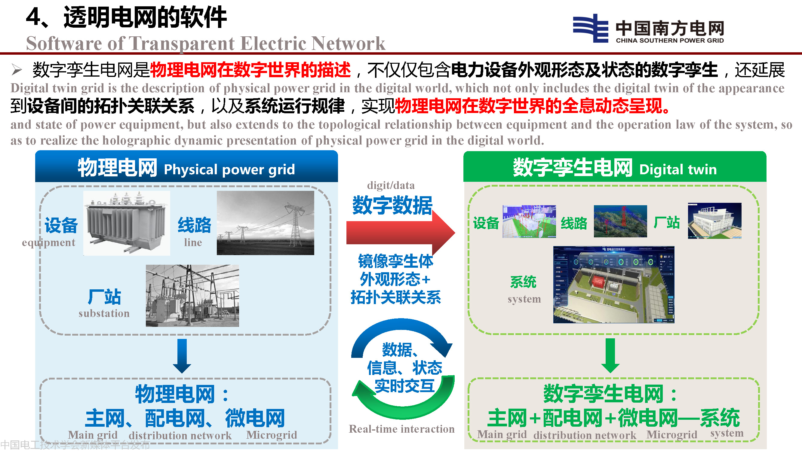 中国工程院院士李立浧：透明电网的理论和实践