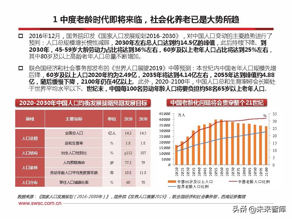 2022年养老金融市场展望：乘风破浪，驶向万亿蓝海