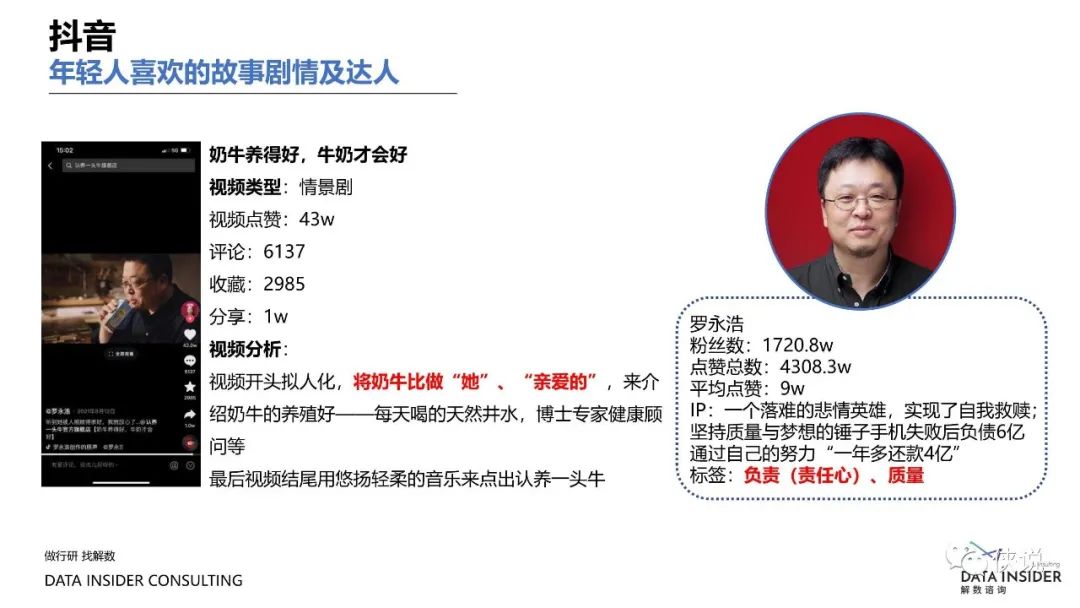 盘点2021那些靠精细化运营制胜的品牌（解数咨询）