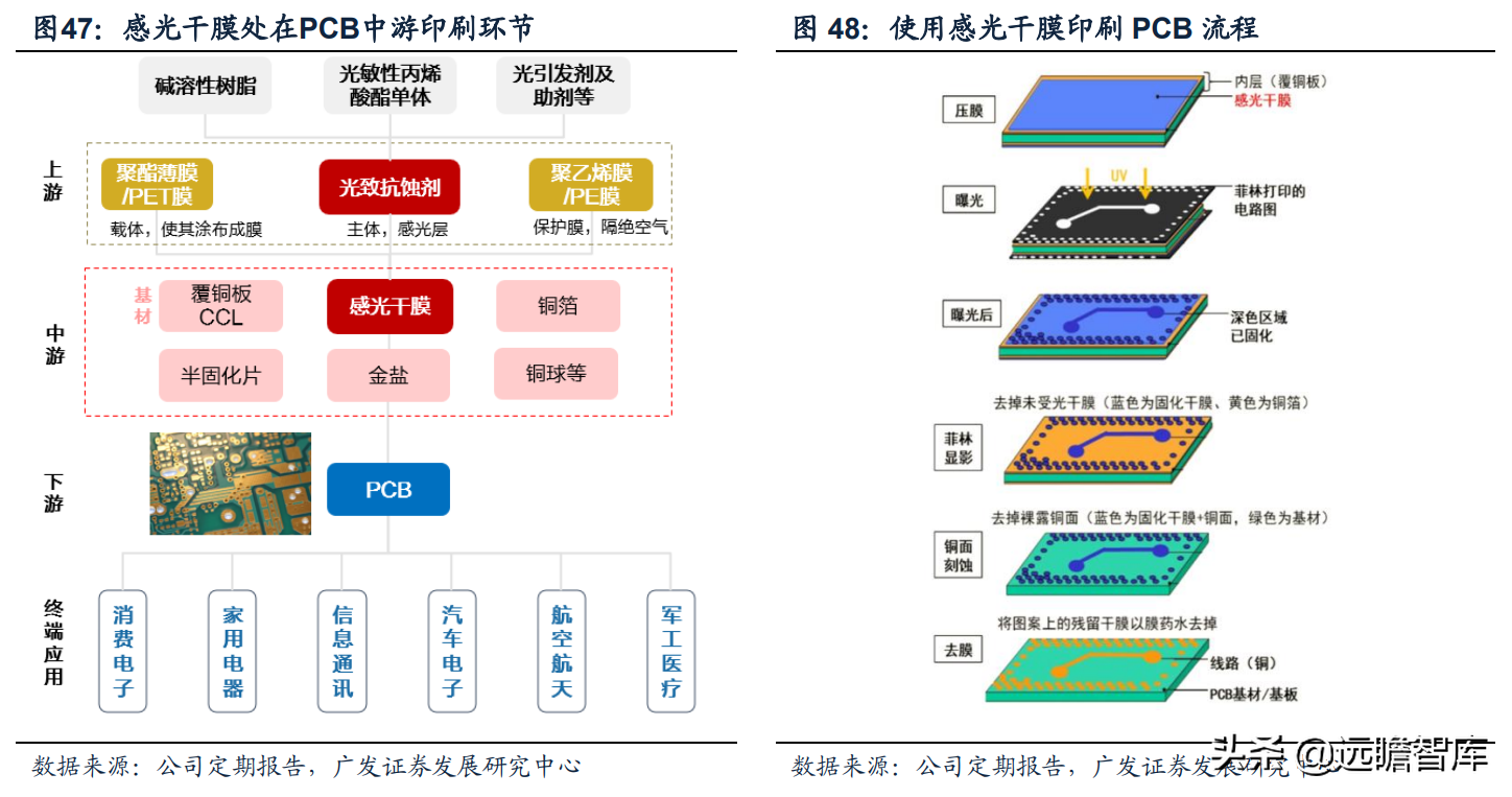全球光伏胶膜王者，福斯特：盈利穿越周期，构筑新材料研发平台
