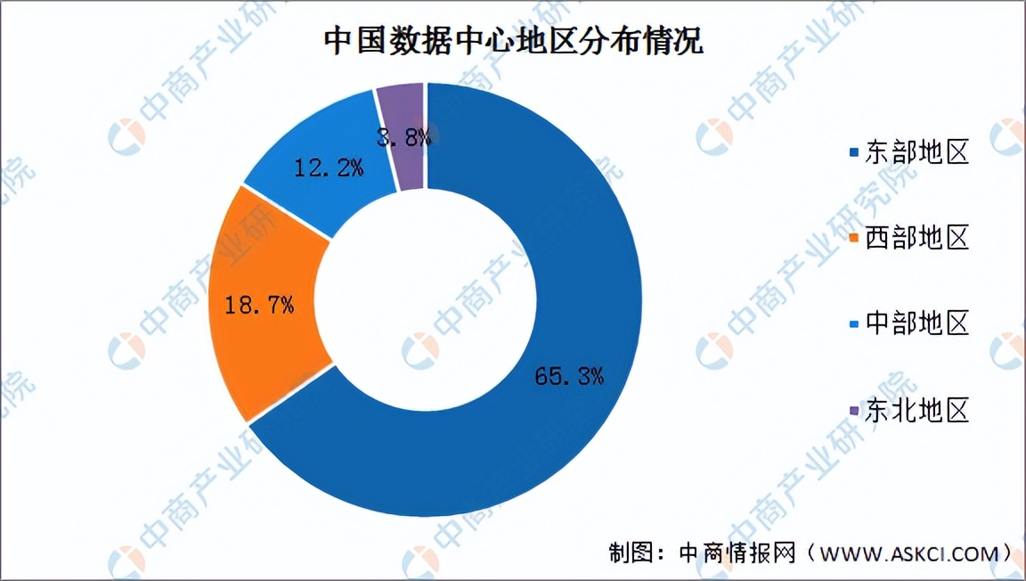 「新赛道专题」“东数西算”热潮涌动 数据中心行业发展前景分析