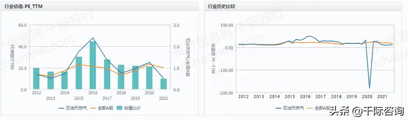 2022年天然气行业研究报告