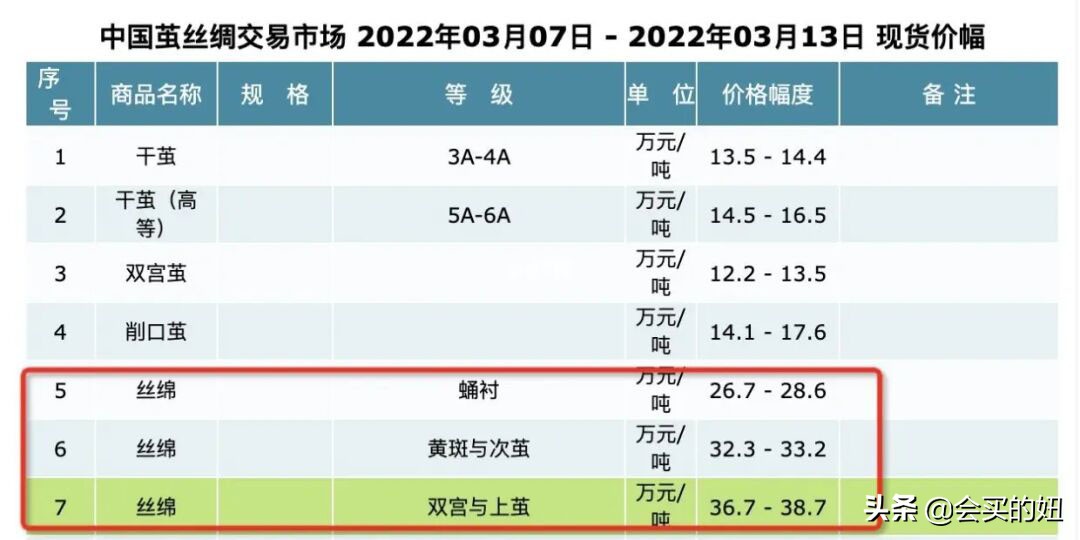 蚕丝被的水很深！一文学会真假辨别及挑选方法