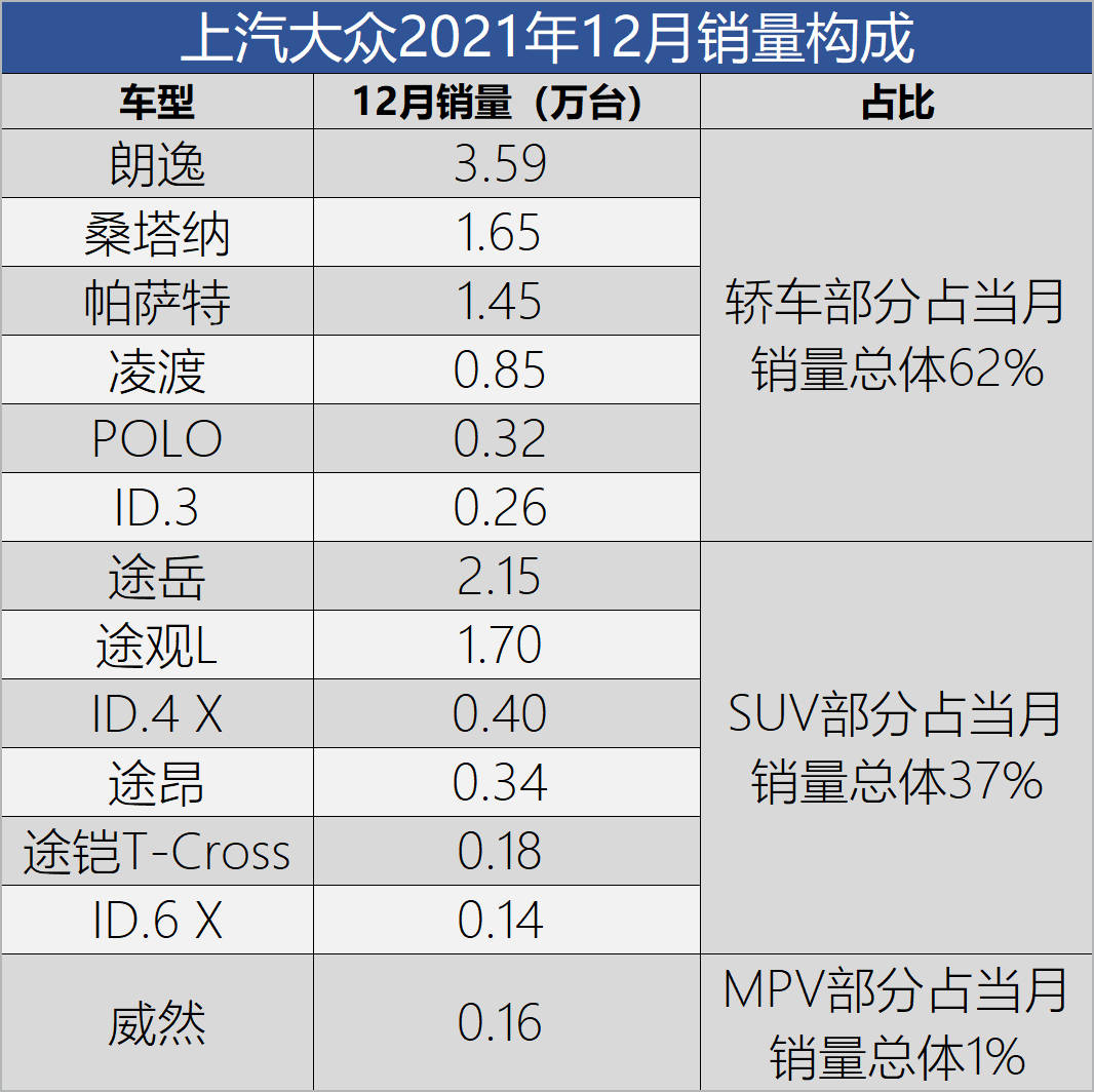 年终回顾之2021大众品牌关键词：ID.、数字、转型难