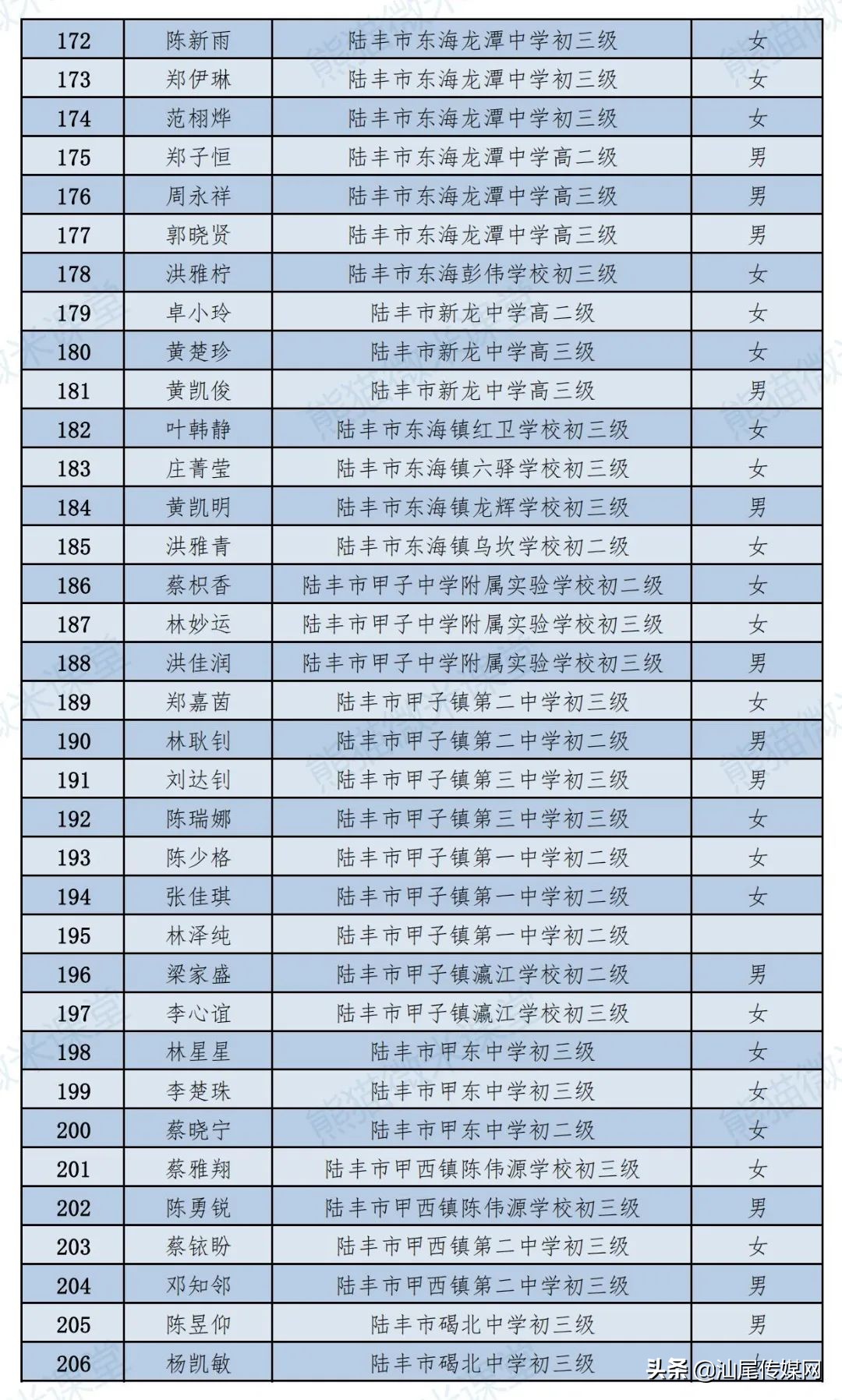 汕尾市教育局发布重要消息