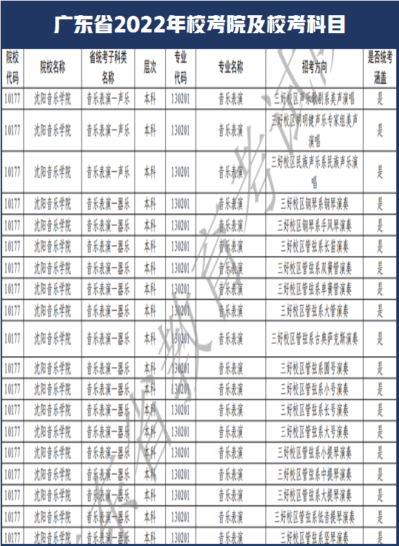 西安美术学院和南艺取消校考！广东省2022年艺术类校考108所