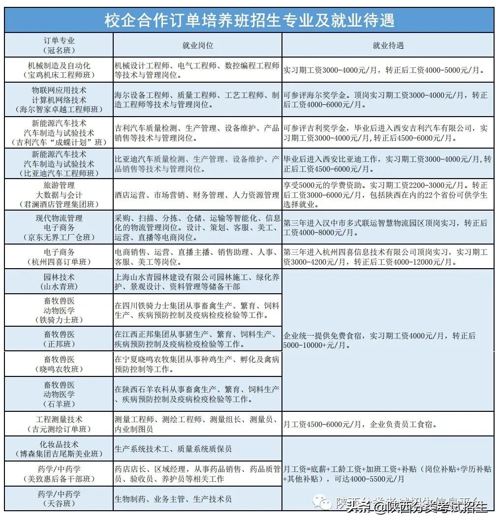 院校风采 || 走进“示范高职院校”—汉中职业技术学院