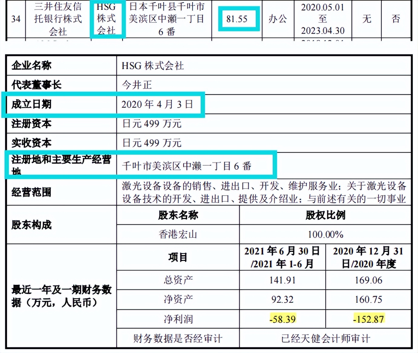 宏石激光信披存疑，5人参保客户采购3亿，理财分红仍募资补流