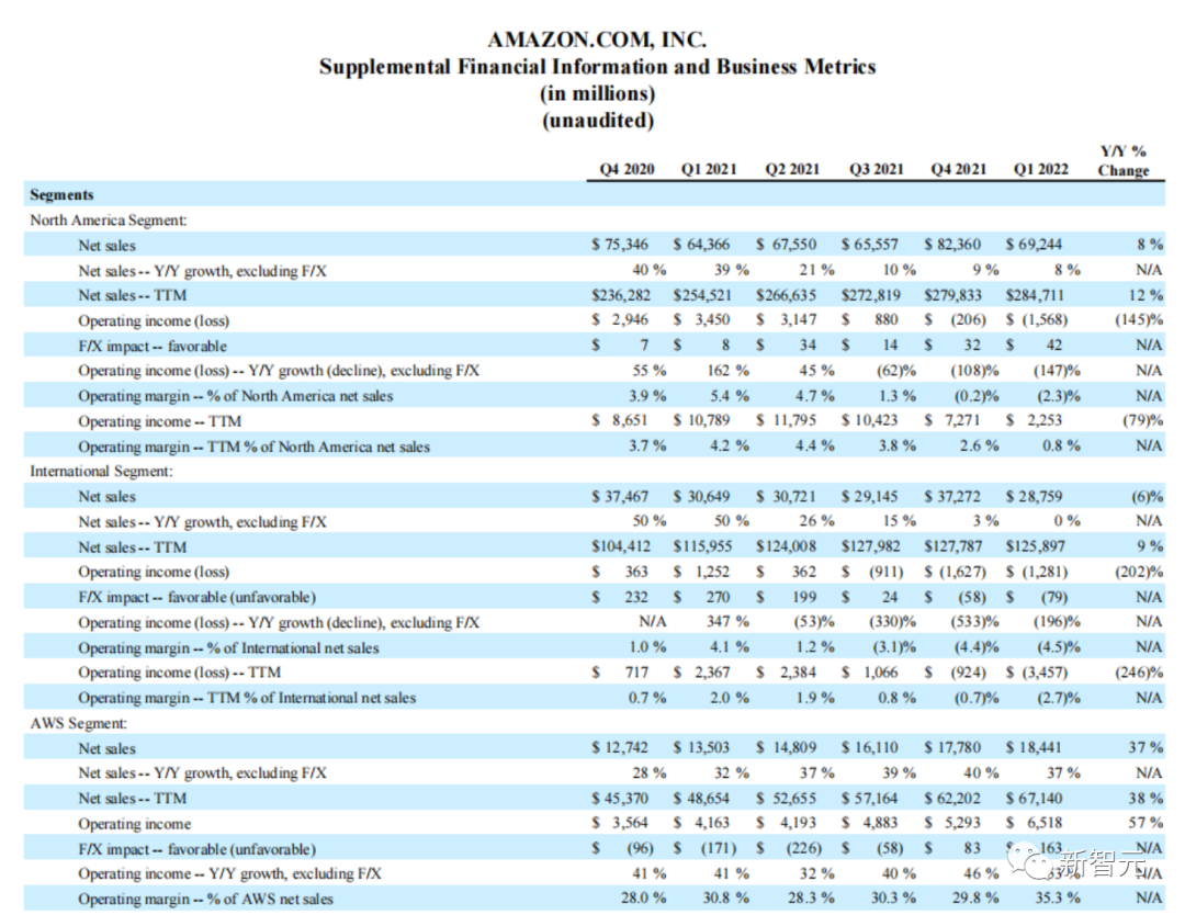 「接班」贝索斯一年，股价跌40%，亚马逊新帅卡在哪儿了？