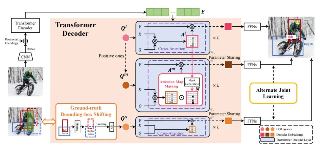 ECCV22 最新54篇论文分方向整理｜目标检测、图像分割等（附下载）
