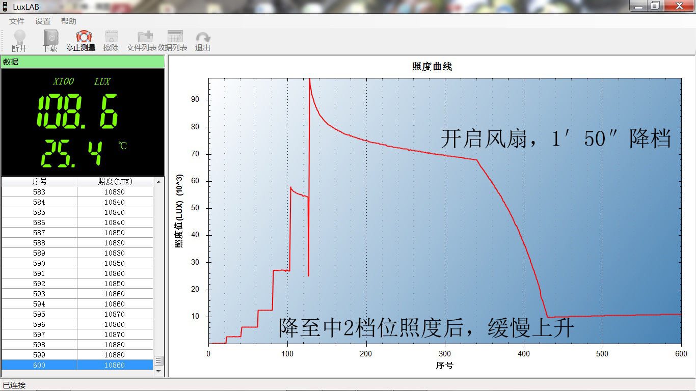 你的黑夜是我的白天：一文講透漫客MK38手電