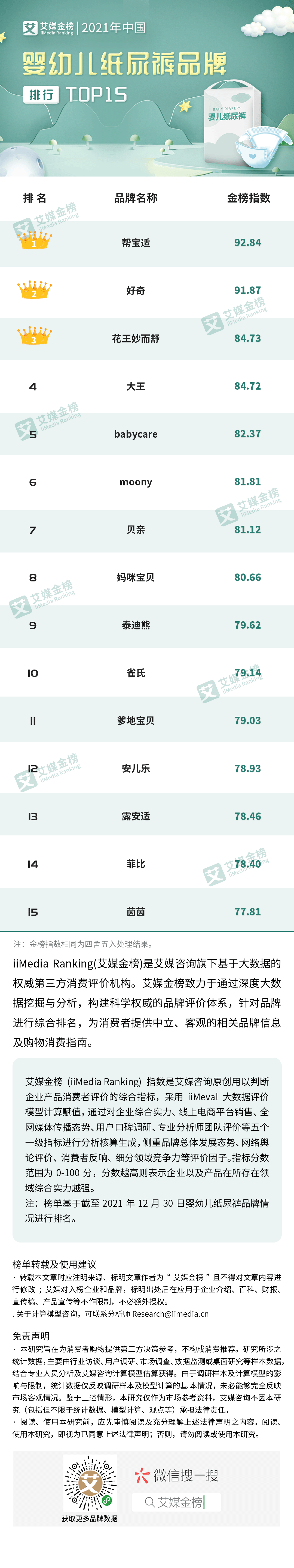 十大尿不湿品牌排行榜（21年婴幼儿纸尿裤品牌排行）