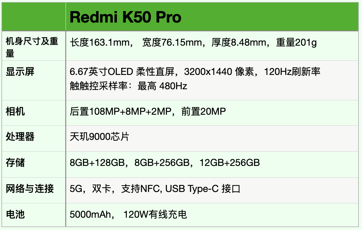 三款新手机，价格从2999到5499，性价比远超iPhone13