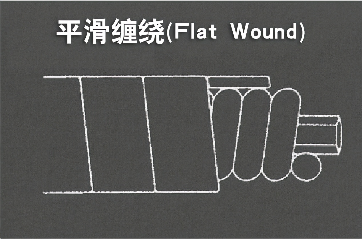 吉他弦怎么挑？带您慢慢认识各种吉他弦名称