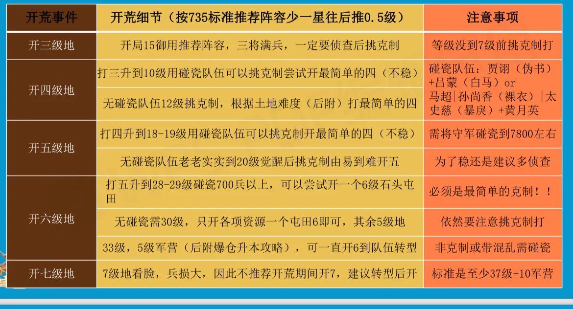 三国志战略版-PK赛季平民玩家开荒攻略