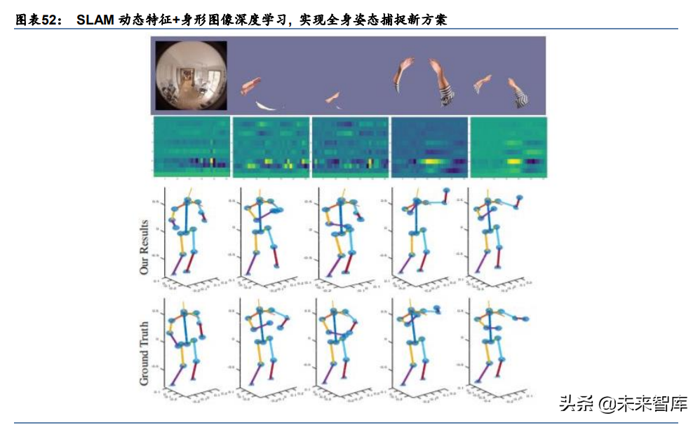 元宇宙行业专题研究：VR、AR、脑机接口是通往元宇宙的入口