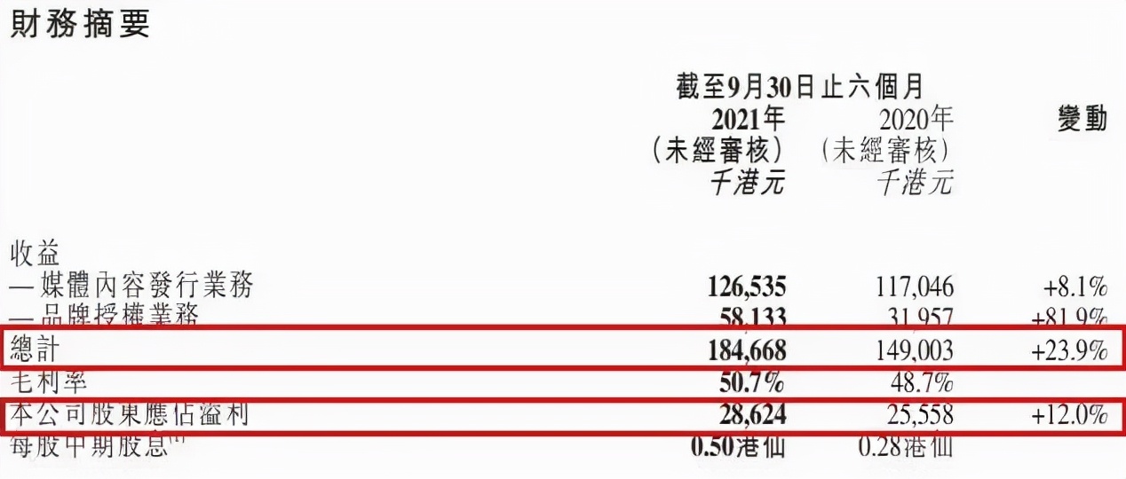 优酷诉快手侵权获赔，绊爱将停止运营 | 三文娱周刊第204期