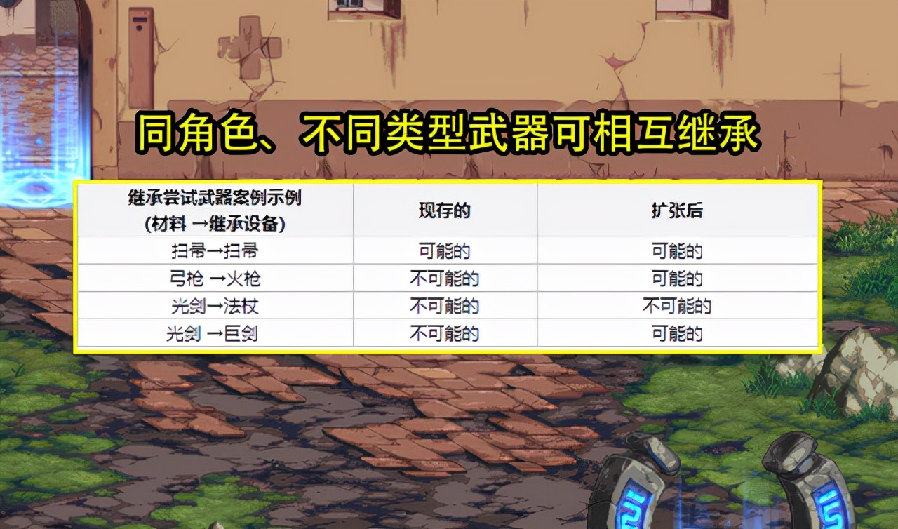 DNF：110级版本内容曝光！新附魔推出、超二觉削弱、武器继承改版