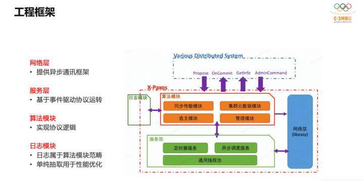 PolarDB-X 高可用存储服务：基于 X-Paxos 一致性协议