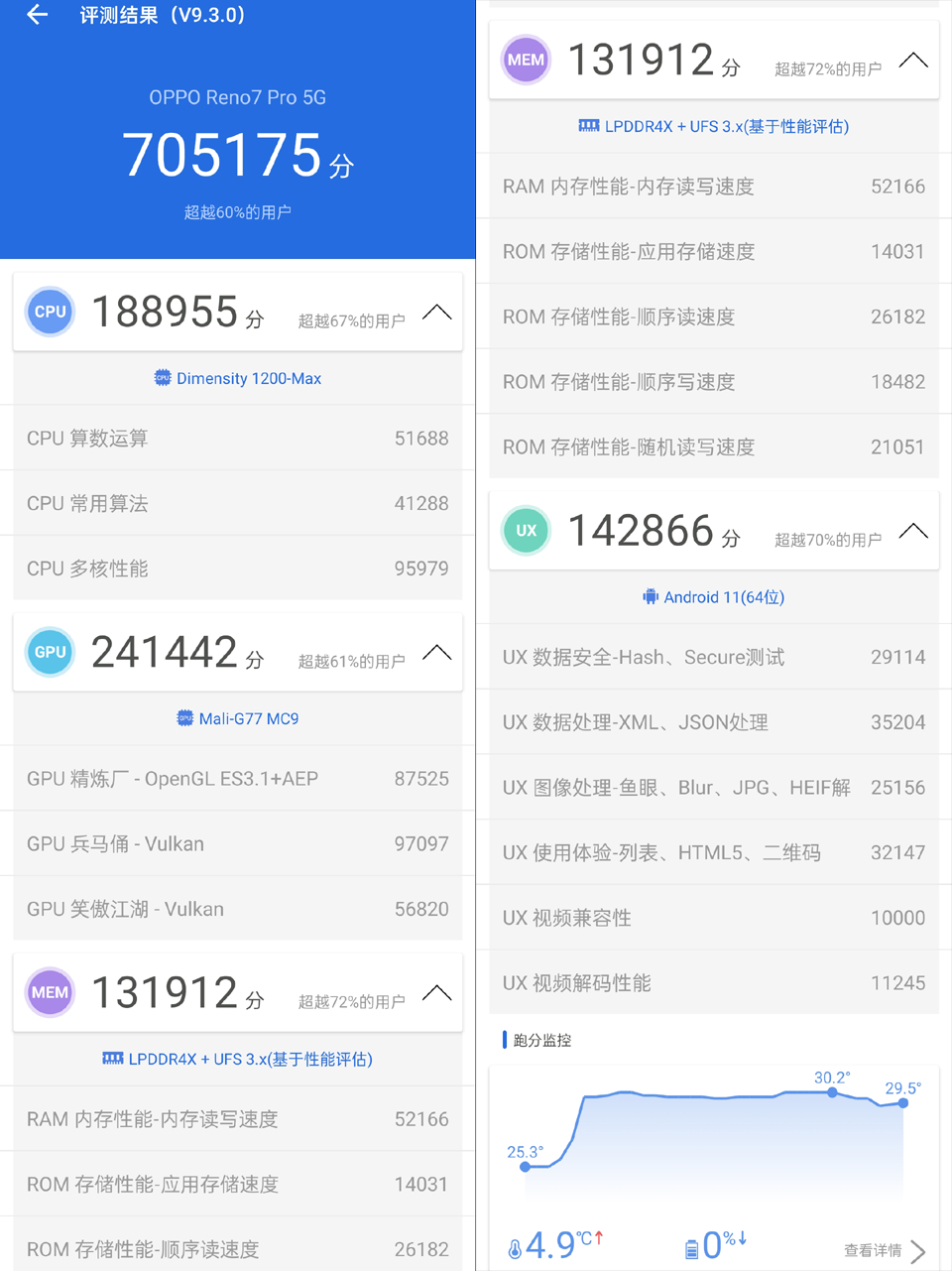 天玑1200-MAX性能怎么样？OPPO Reno7 Pro告诉你答案