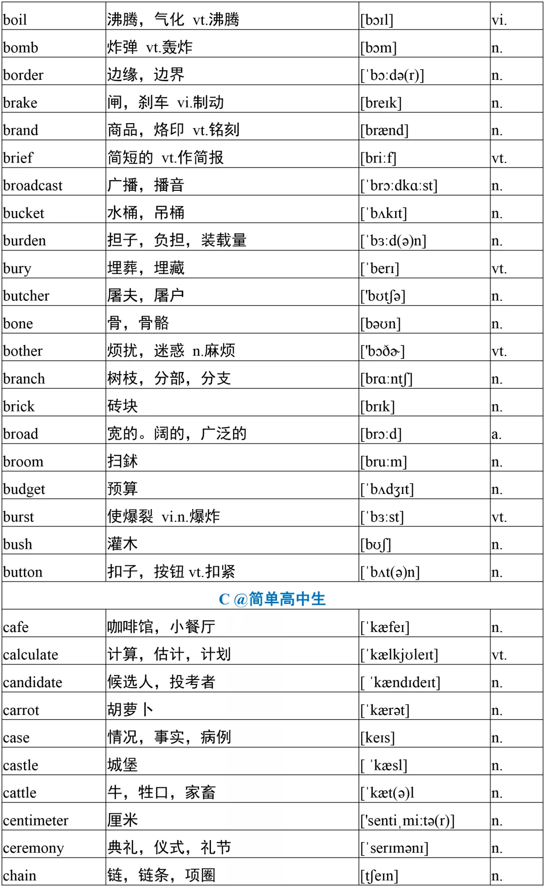 高考英语必备3500词核心词1000个，高分必备！背下考试稳上120+