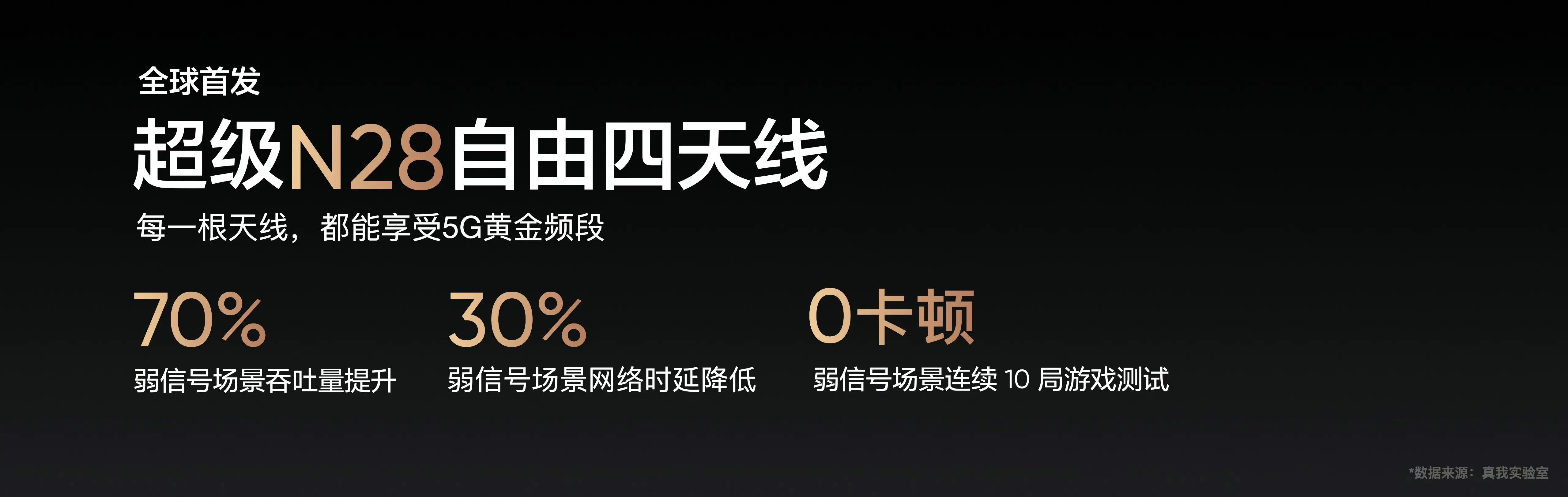 一机五首发！真我GT2大师探索版正式发布：3499元起