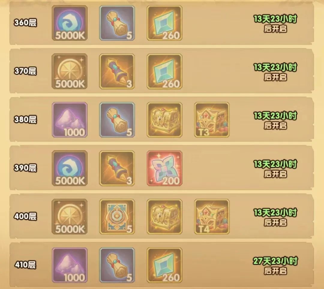 「爆料向」先遣服乱时之境S2相关内容爆料