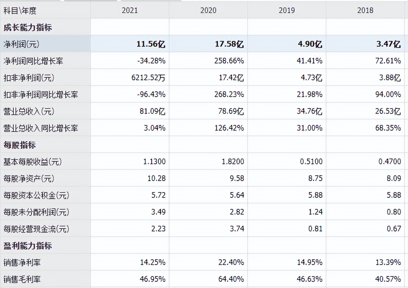 下滑！2021年医疗耗材企业毛利率榜