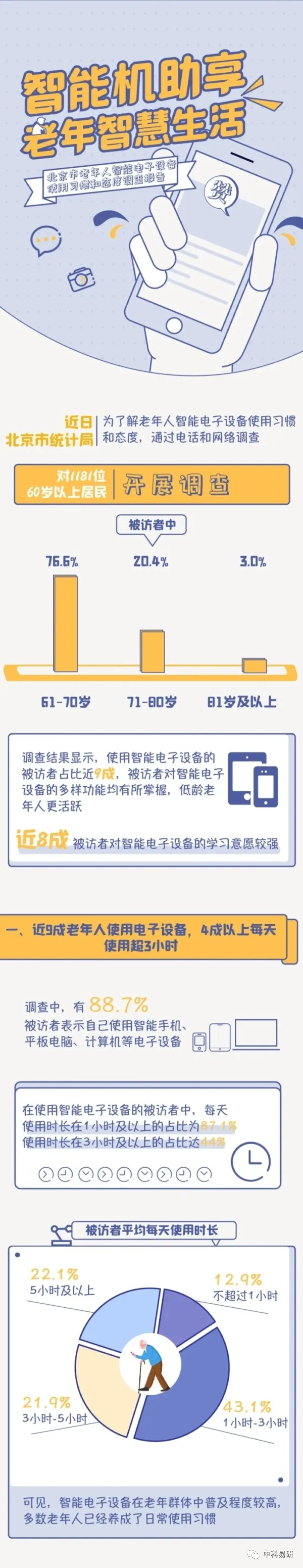 中科易研｜北京市老年人智能电子设备使用习惯和态度调查报告