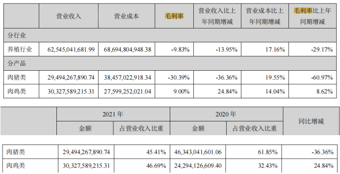 猪周期预判不当，温氏就此走下神坛？