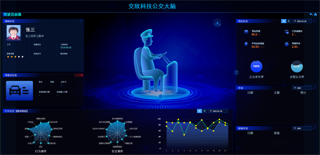 打破数据孤岛！交欣科技公交大脑以数据赋能公交业务发展