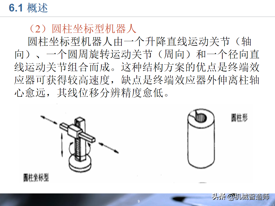 工业机器人的结构设计，83页PPT详细介绍基础知识，收藏学习