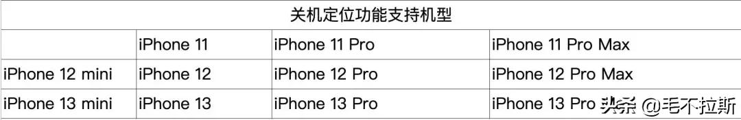 关机后你的手机还能被定位,是真的咩?