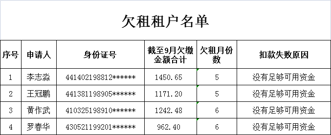 催款通知书,催款通知书格式范文