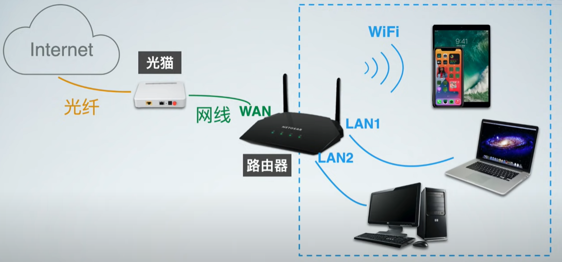 什么是mesh？什么是ac+ap？家里網絡信號不好怎么辦？