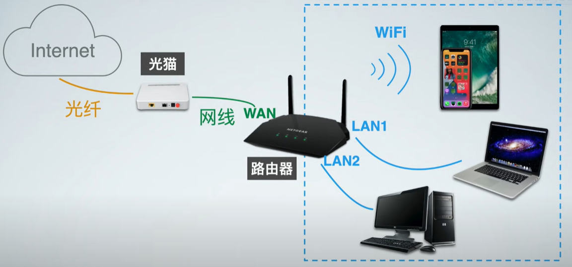 什么是mesh？什么是ac+ap？家里网络信号不好怎么办？