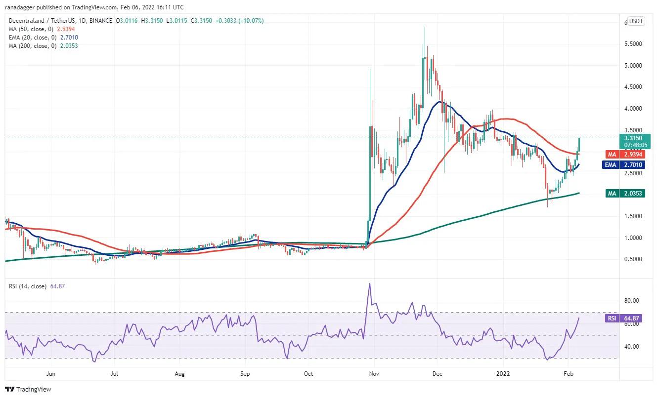 本周值得關注的 5 大加密貨幣：BTC、ETH、NEAR、MANA、LEO