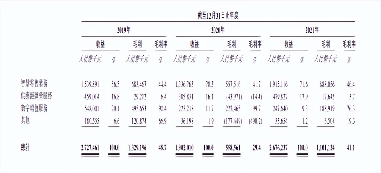 海尔清仓式减持，友宝或已“失宠”