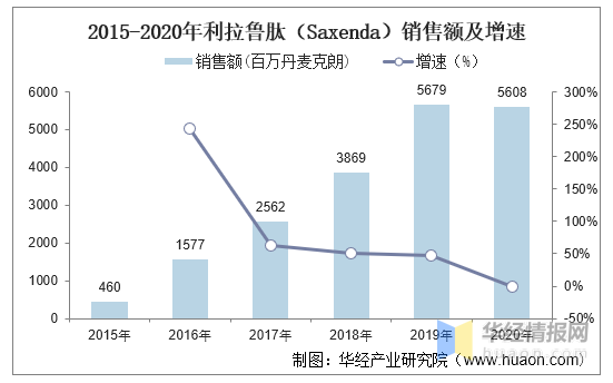 2020年中国体重管理行业现状，具有较高的成长潜力