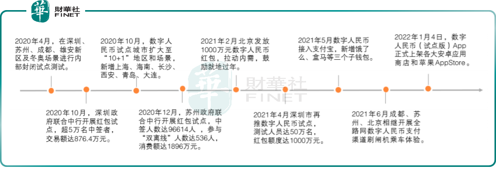 新经济风云录｜“数字货币”板块走势分化 概念龙头“强者恒强”？