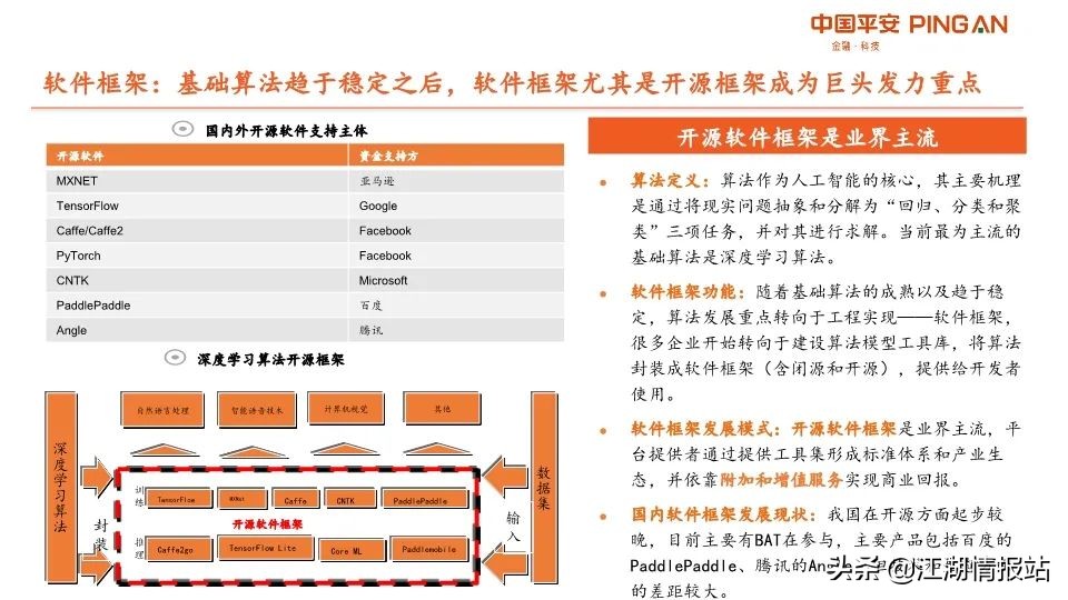 最新情报——AI产业链全景图