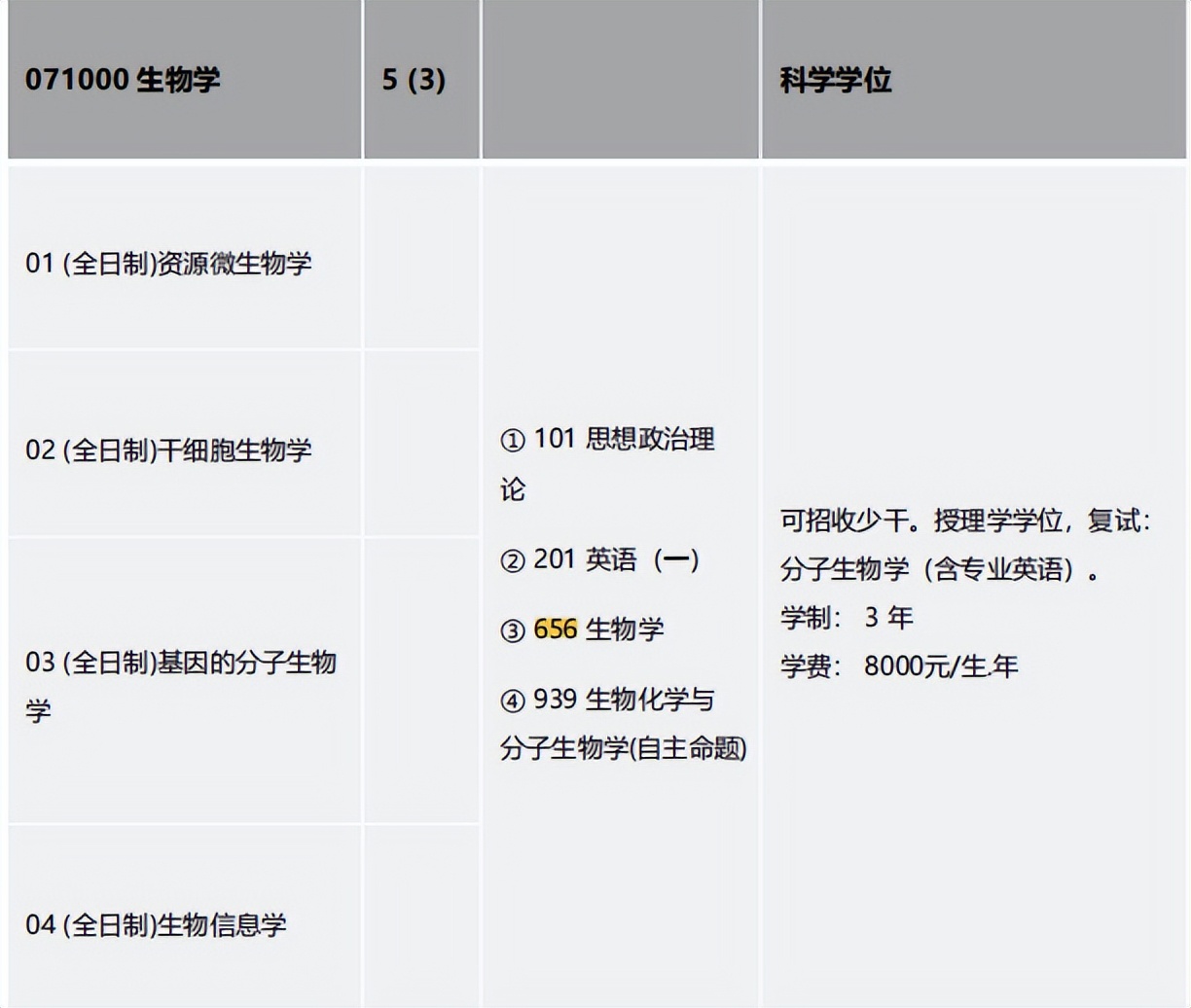 金锐砺考研丨四川大学考研656生物学专业课定向班