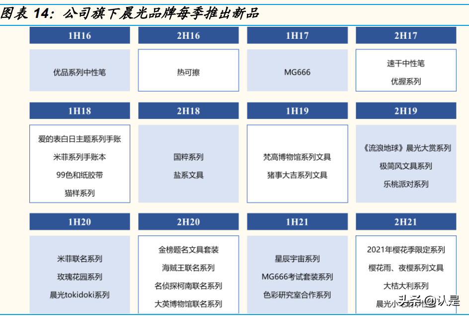 文具行业晨光股份研究报告：缘何稀缺？新路胜算几何？