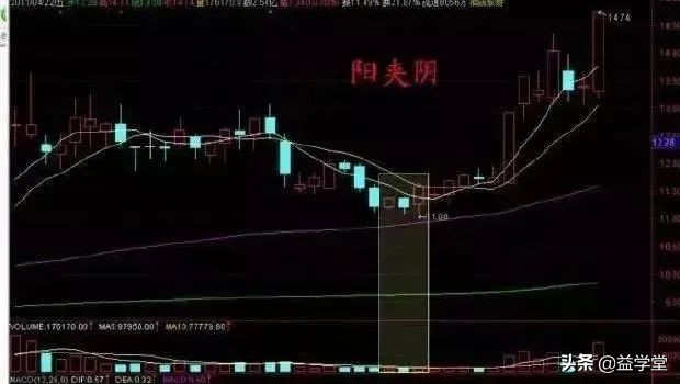 如何判断股票能不能抄底？相信这10种技巧一定能够帮上你