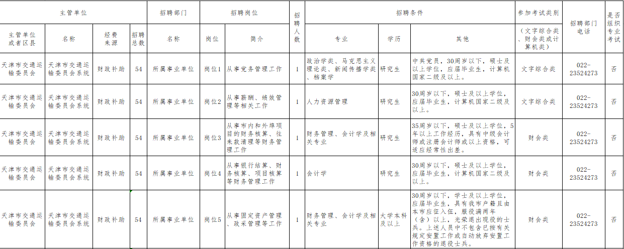 天津招聘网（专科有岗）