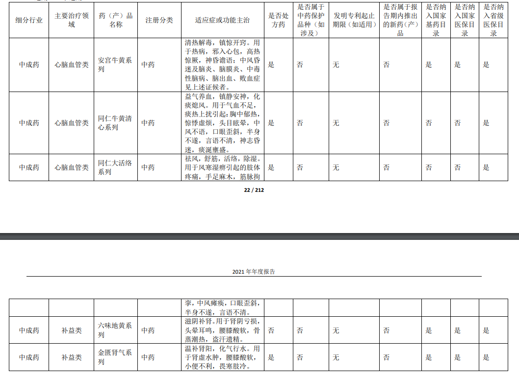 百年老字号，养不起三个“同仁堂”？